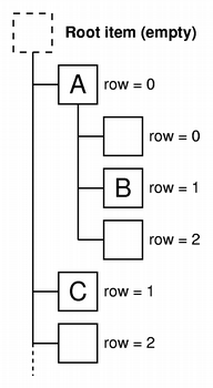 Tree diagram with row concept